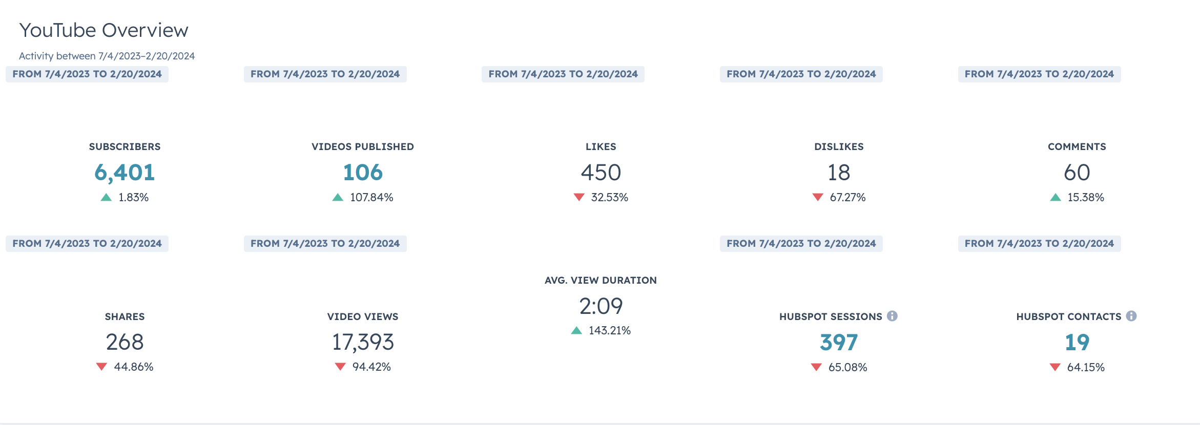 HubSpot-social